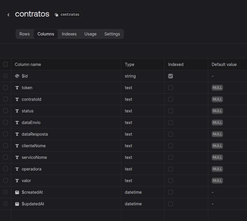 Dashboard do GCC Call Center