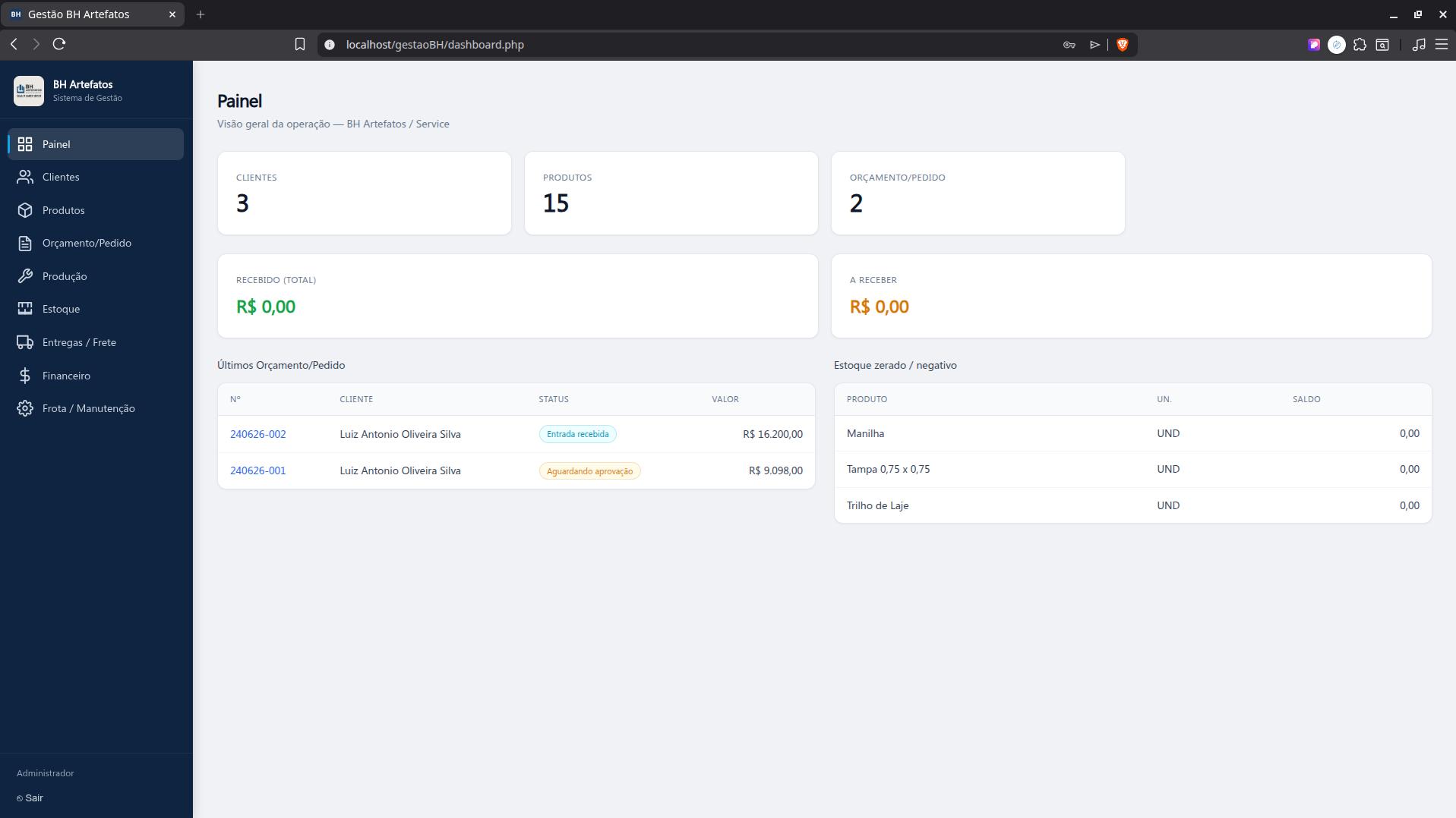 Dashboard do Gestão BH ERP